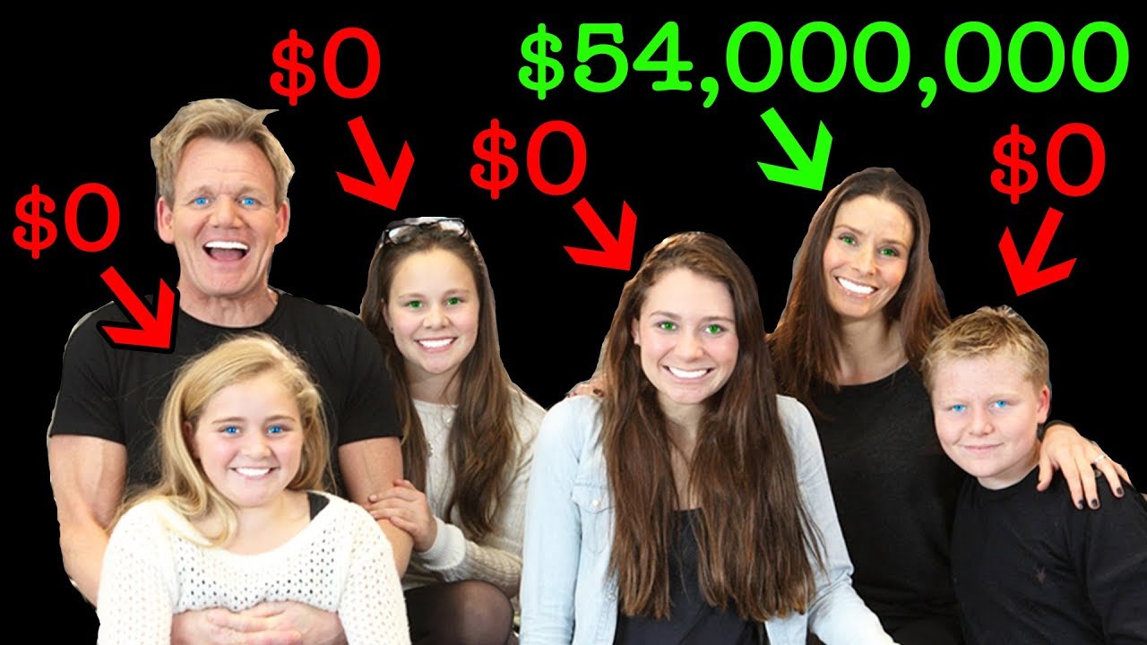 Top 15 Rich Celebrities Who WON'T Leave Anything To Their Kids!
